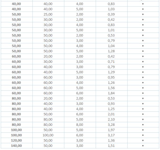Aluminum Angle Dimensions Chart